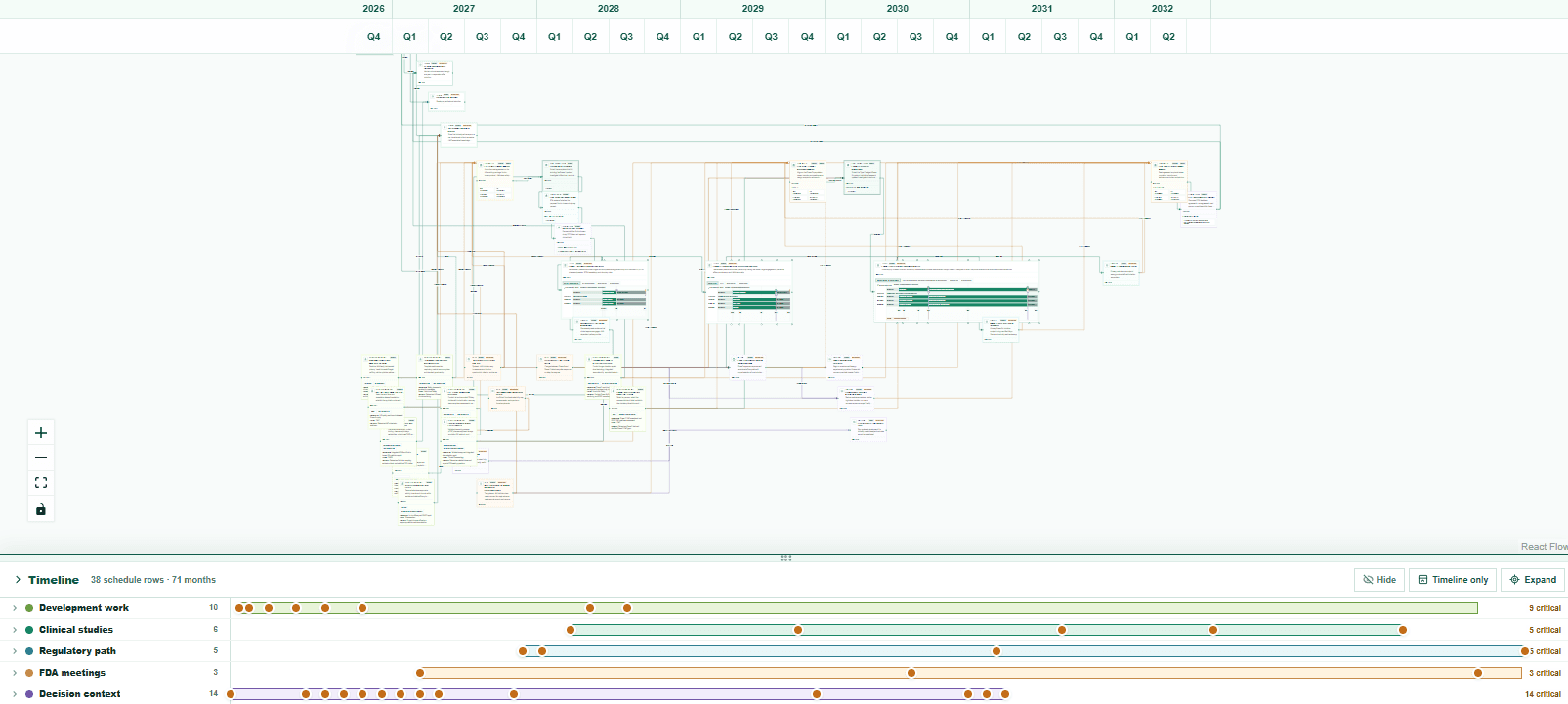 Connected regulatory strategy and development timeline for the example RI-JAK1-101 ulcerative colitis program